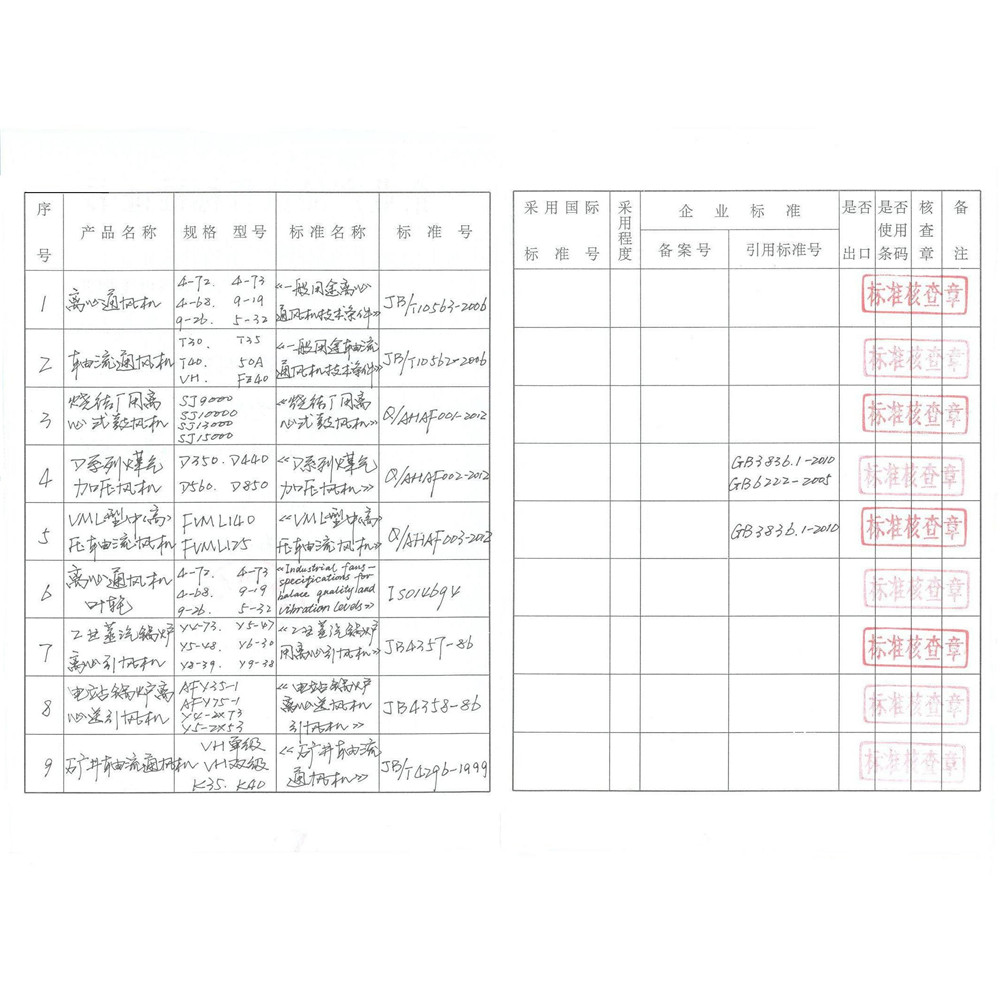 2012.06.21企業(yè)標(biāo)準(zhǔn)證書2